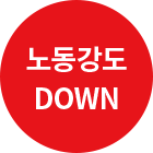 노동강도 DOWN